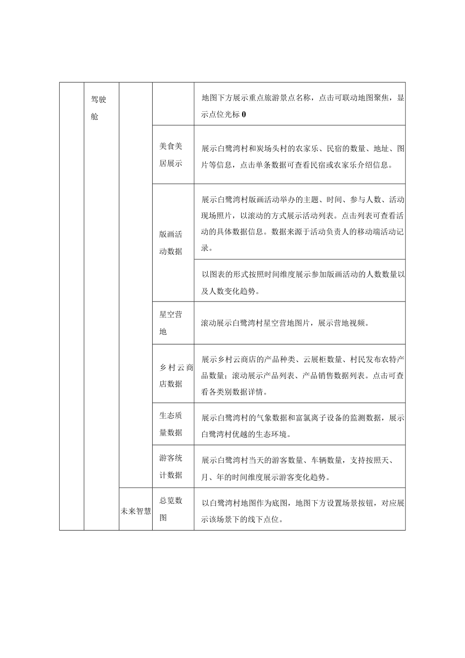 数字未来乡村建设项目.docx_第2页