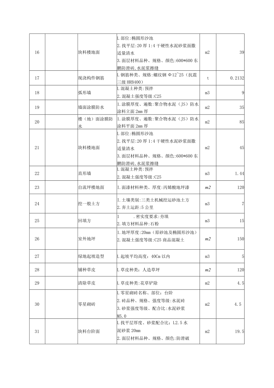 英德市百花实验幼儿园沙水综合游戏区改造项目.docx_第2页