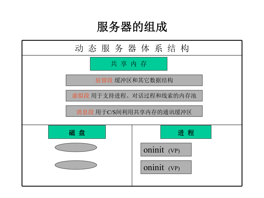 InformixDBA培训教程.ppt_第2页