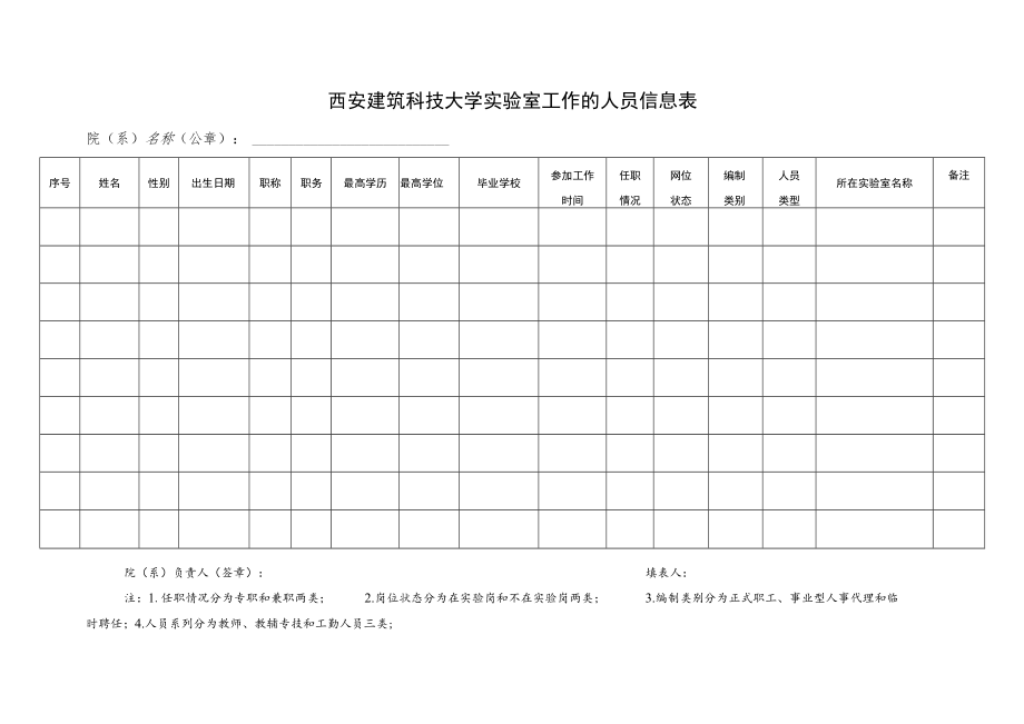 西安建筑科技大学实验室工作的人员信息表.docx_第1页