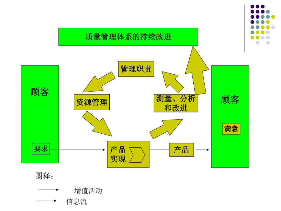 ISO9001的培训资料.ppt_第1页