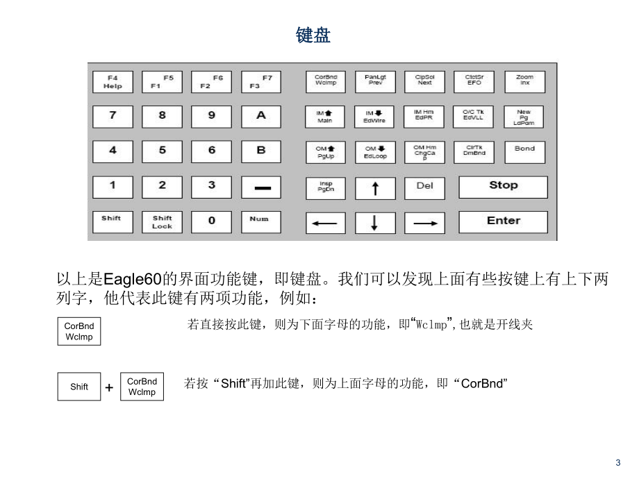 Eagle60培训资料.ppt_第3页