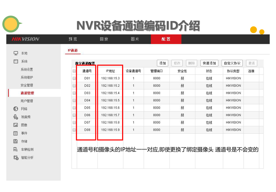 GBT28181规范调研报告.ppt_第3页