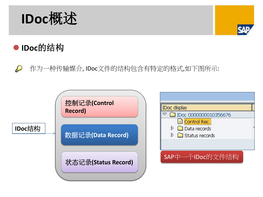 IDOC培训教程.ppt_第3页