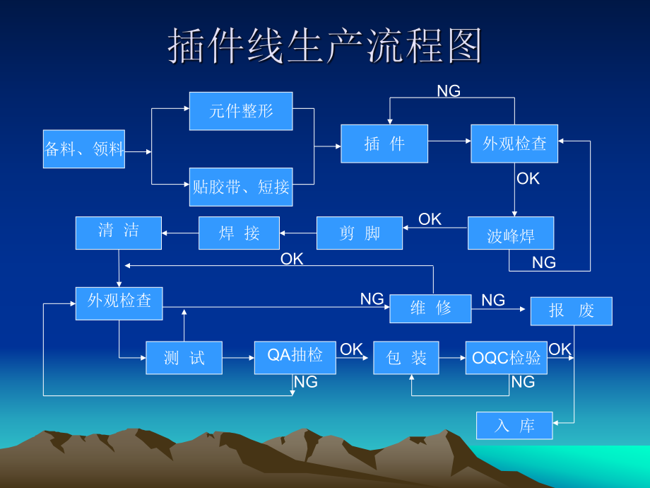 DIP插件培训资料.ppt_第3页