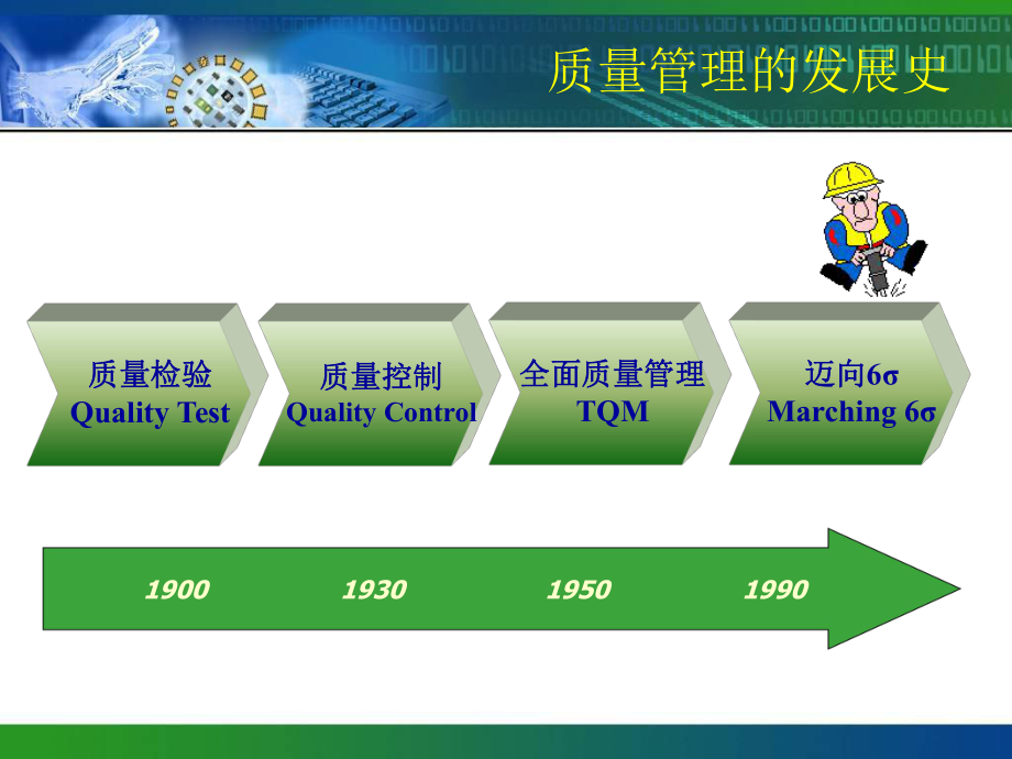 DMAIC培训资料.ppt_第2页