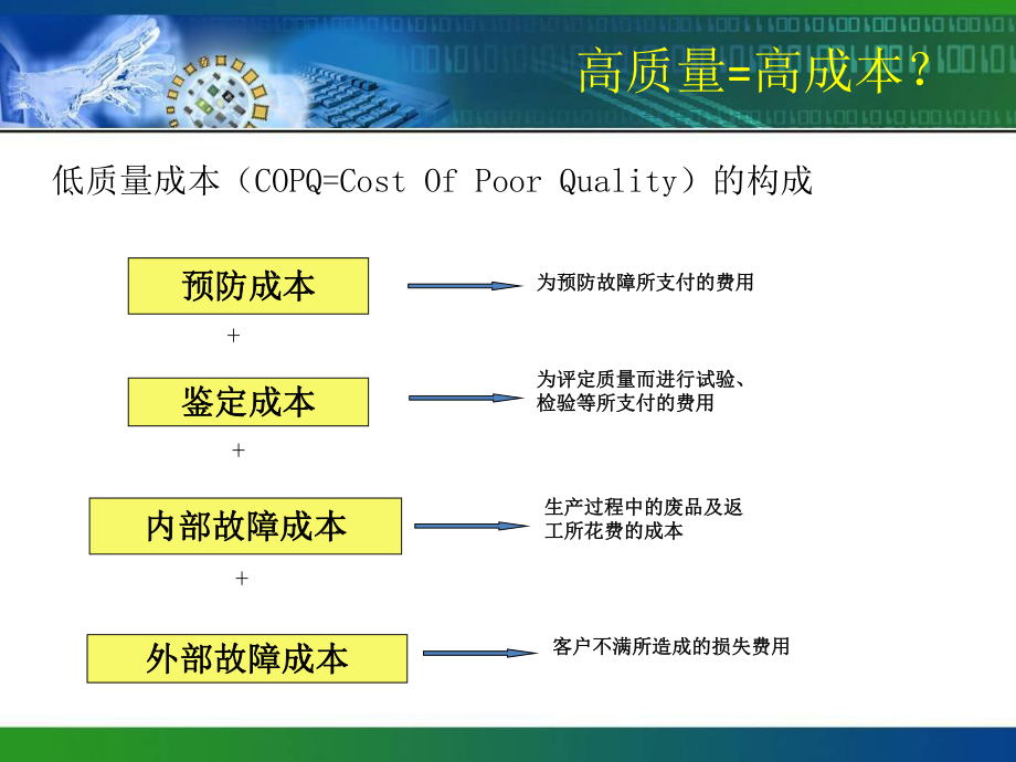 DMAIC培训资料.ppt_第3页