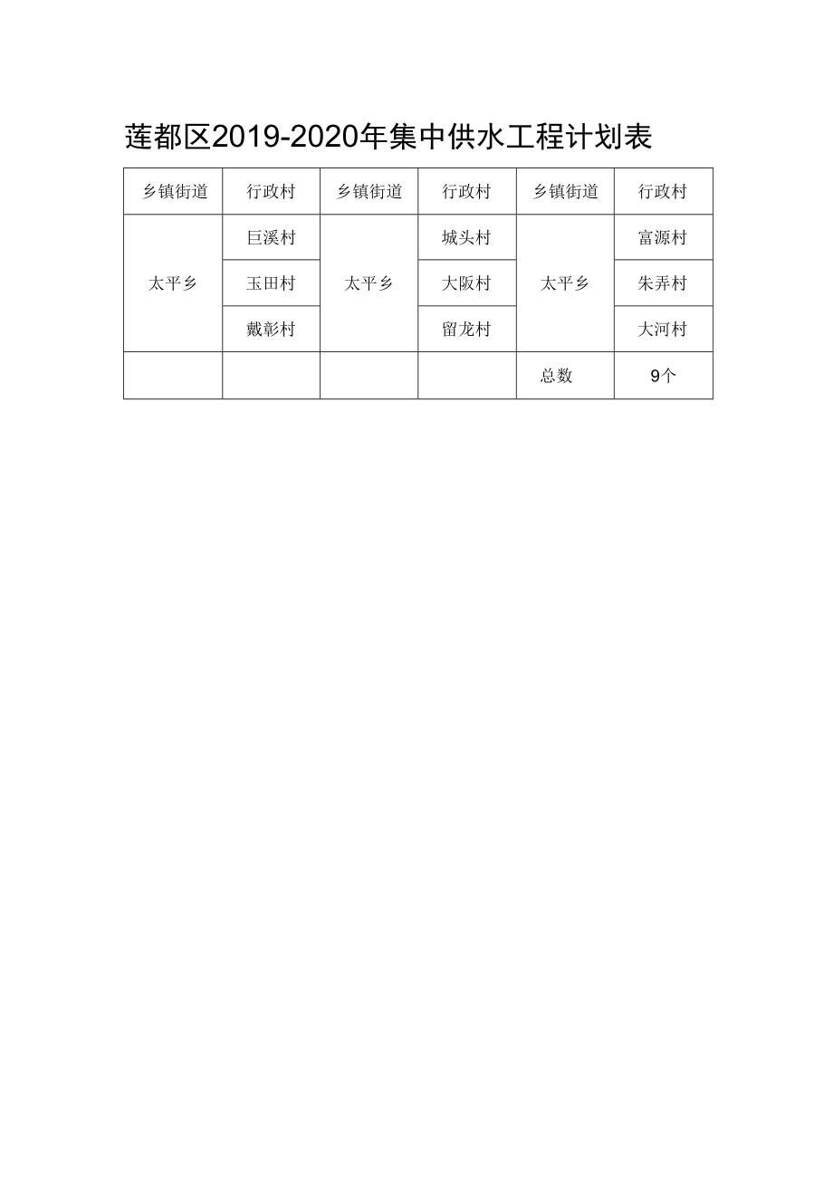 莲都区2019-2020年集中供水工程计划表.docx_第1页