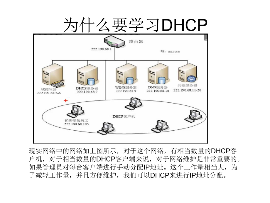 DHCP服务器.ppt_第3页