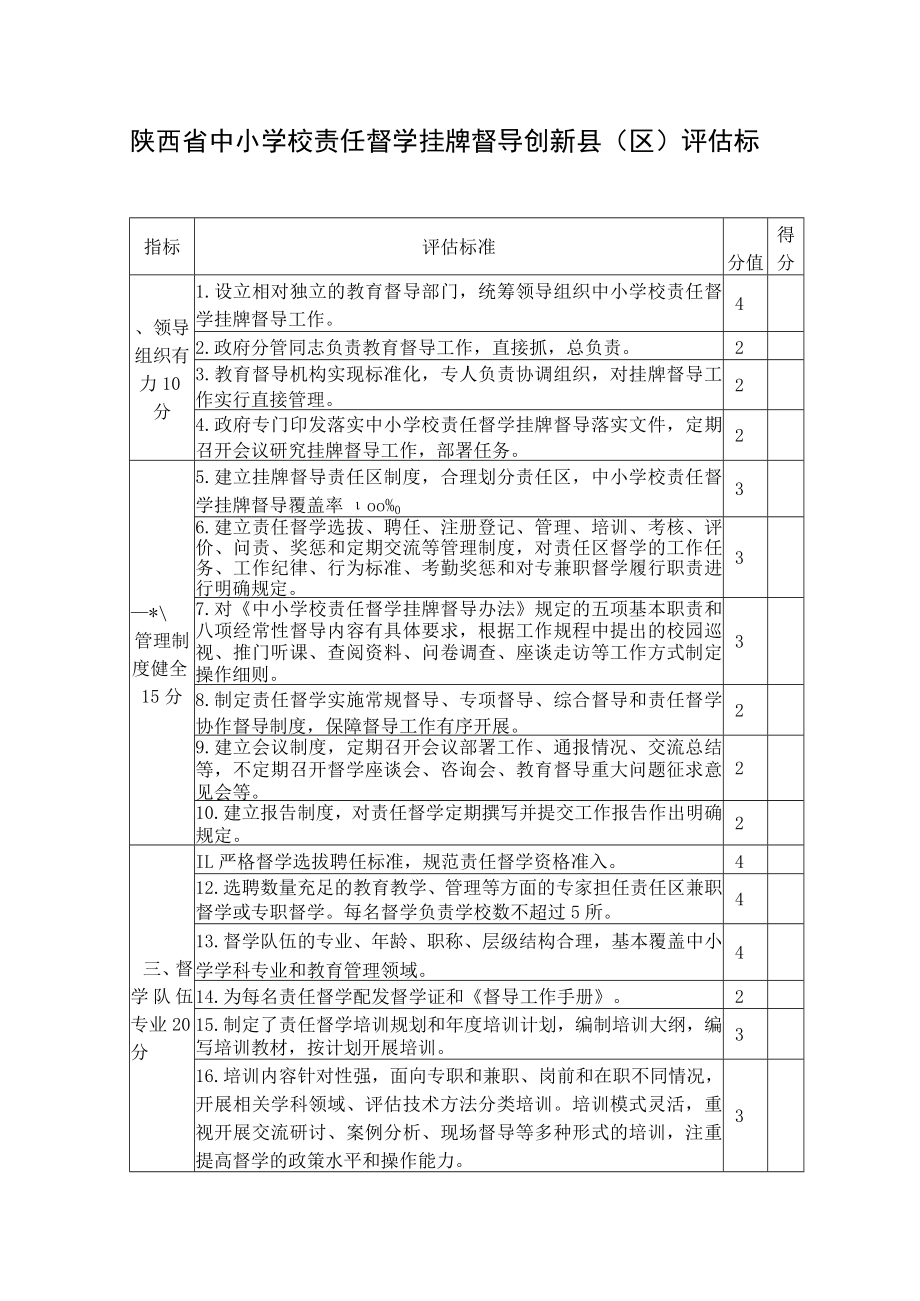 陕西省中小学校责任督学挂牌督导创新县区评估标准.docx_第1页