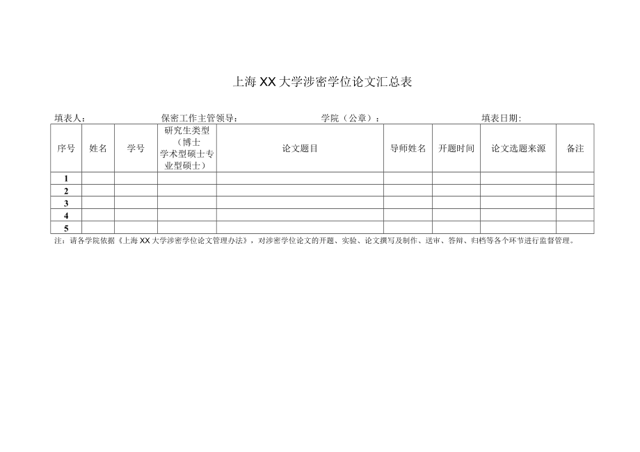 上海XX大学涉密学位论文汇总表.docx_第1页