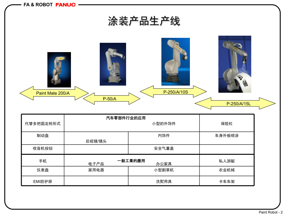 FUANC喷涂机器人介绍.ppt_第2页