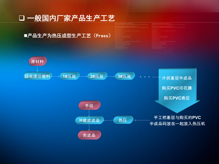 LG地板培训资料.ppt_第3页