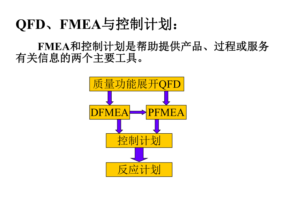 FMEA培训教程.ppt_第3页