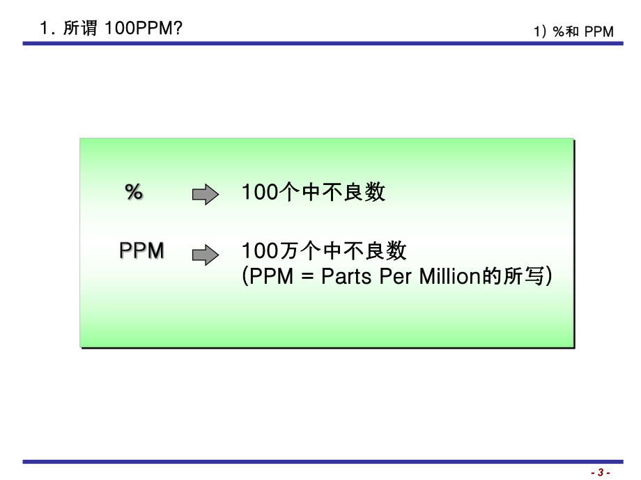 PPM培训资料.ppt_第3页