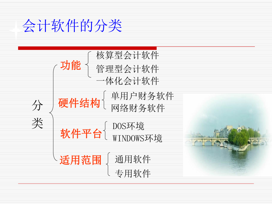 《会计信息化教程》课件.ppt_第3页