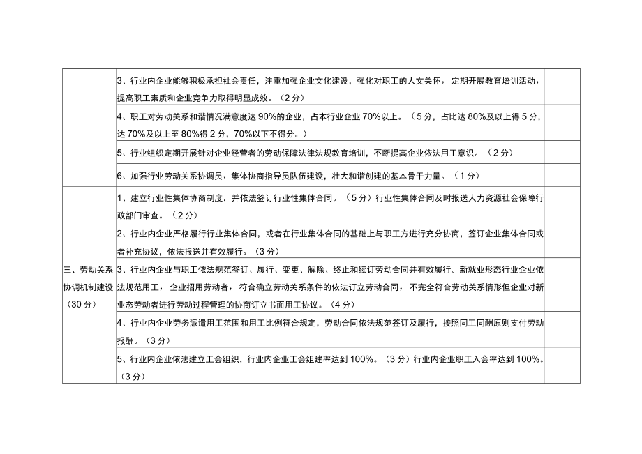 和谐劳动关系行业评估表.docx_第2页