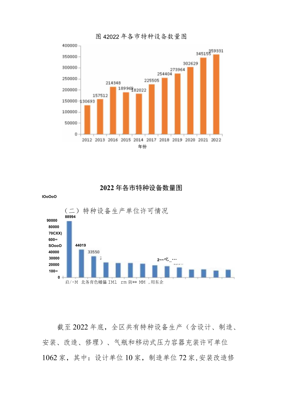 2022年广西特种设备安全与能效状况.docx_第3页