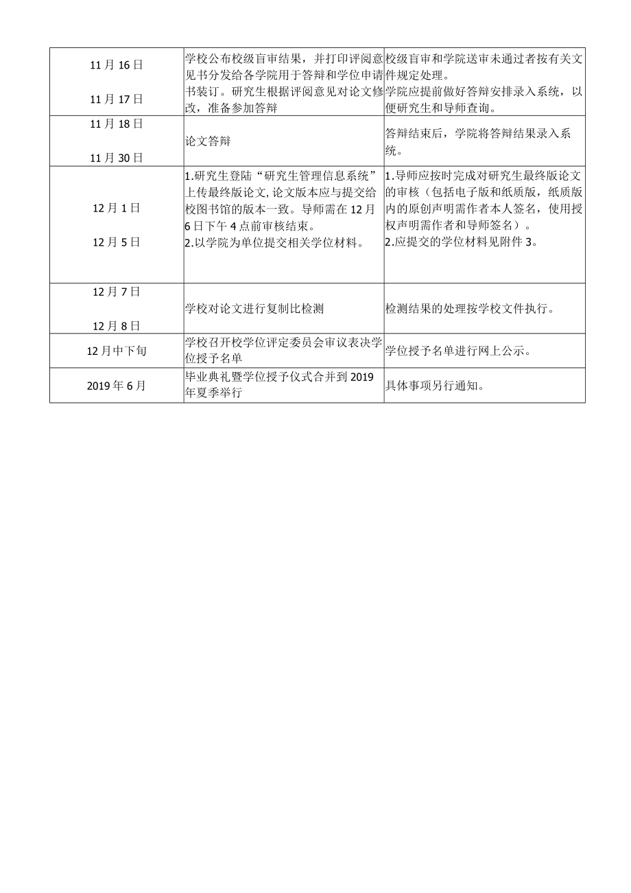 福建福建018年冬季研究生学位论文答辩及学位授予工作安排表.docx_第2页