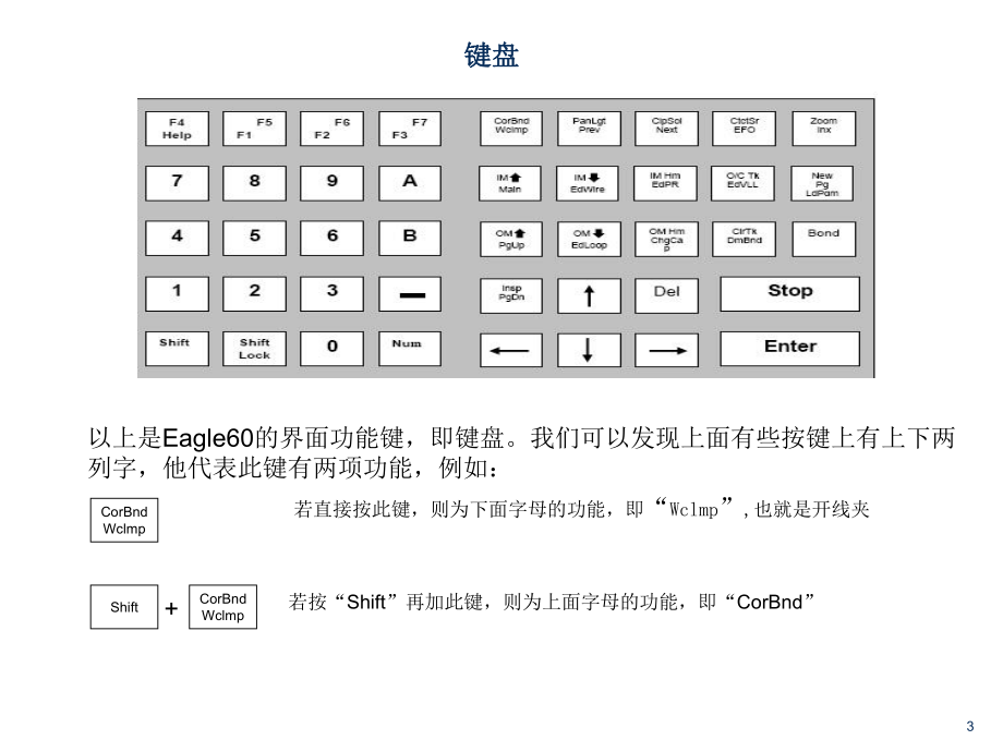 IHAWK培训资料.ppt_第3页