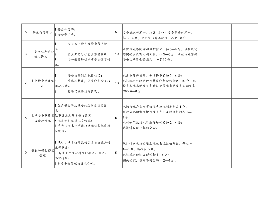 安全生产目标季度考核表 .docx_第2页