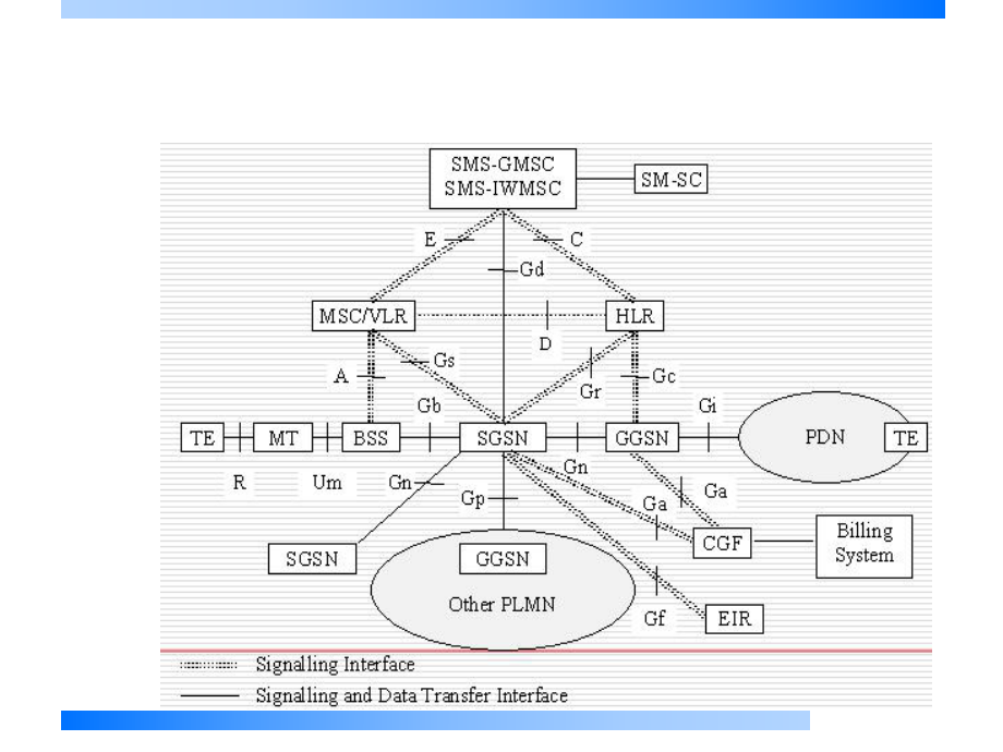 GPRS信令流程图.ppt_第2页