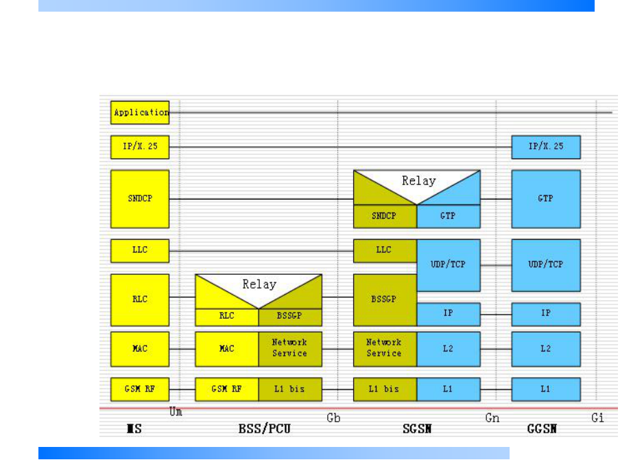 GPRS信令流程图.ppt_第3页