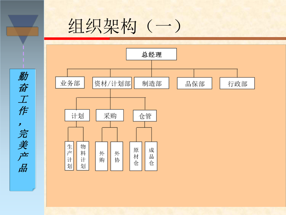 PMC培训资料(PC).ppt_第3页