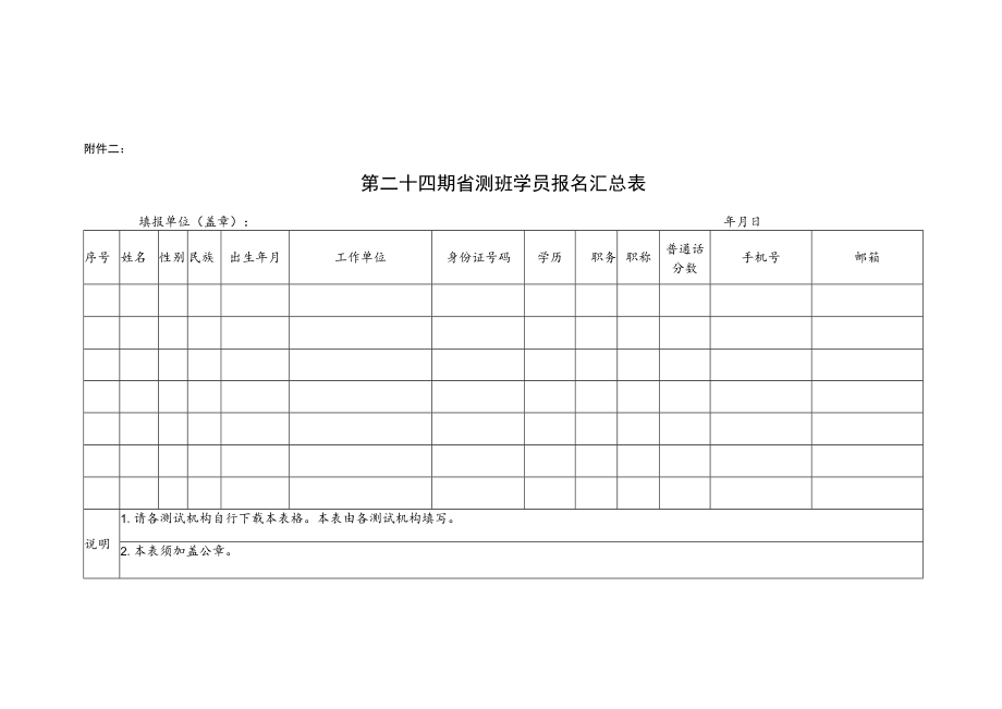 第二十四期省测班学员报名汇总表.docx_第1页