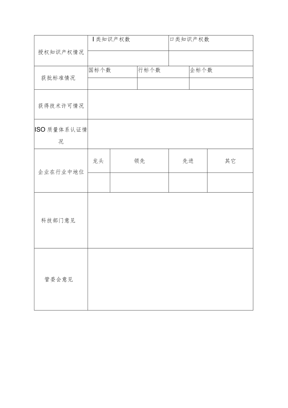 高新区科技创新十佳企业申报书.docx_第3页