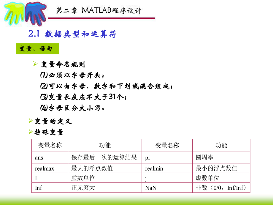 MATLAB程序设计.ppt_第2页