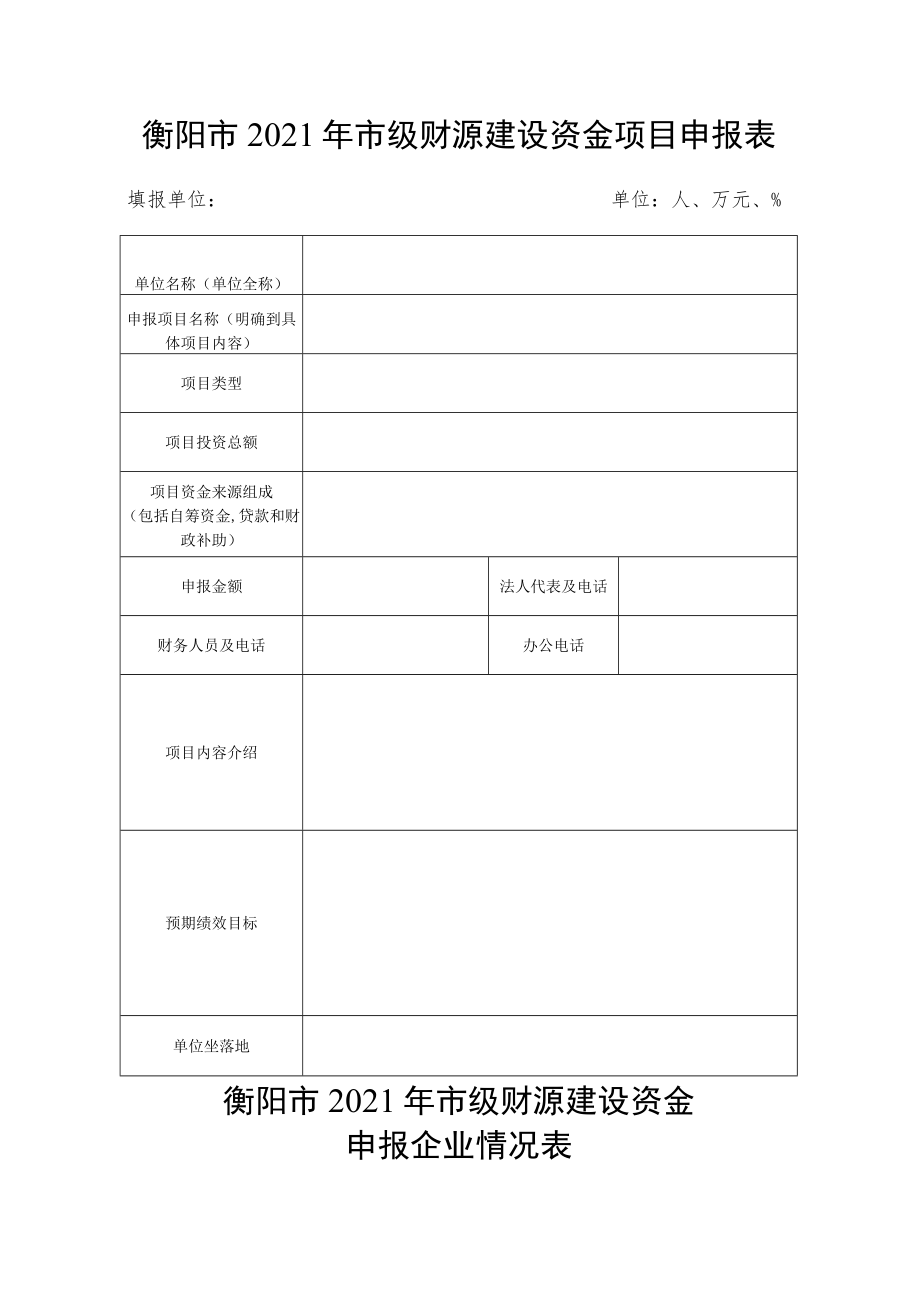 衡阳市2021年市级财源建设资金项目申报表填报单位单位人、万元、%.docx_第1页