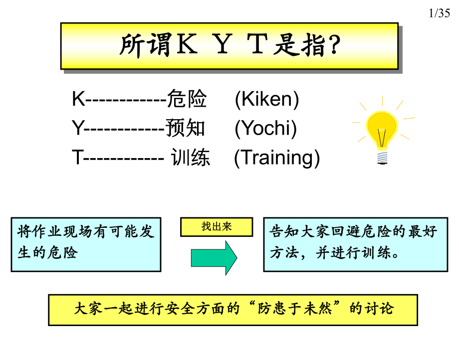 KYT培训资料.ppt_第2页