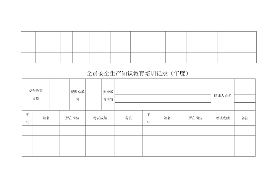 安全生产管理培训教育台账模板.docx_第3页