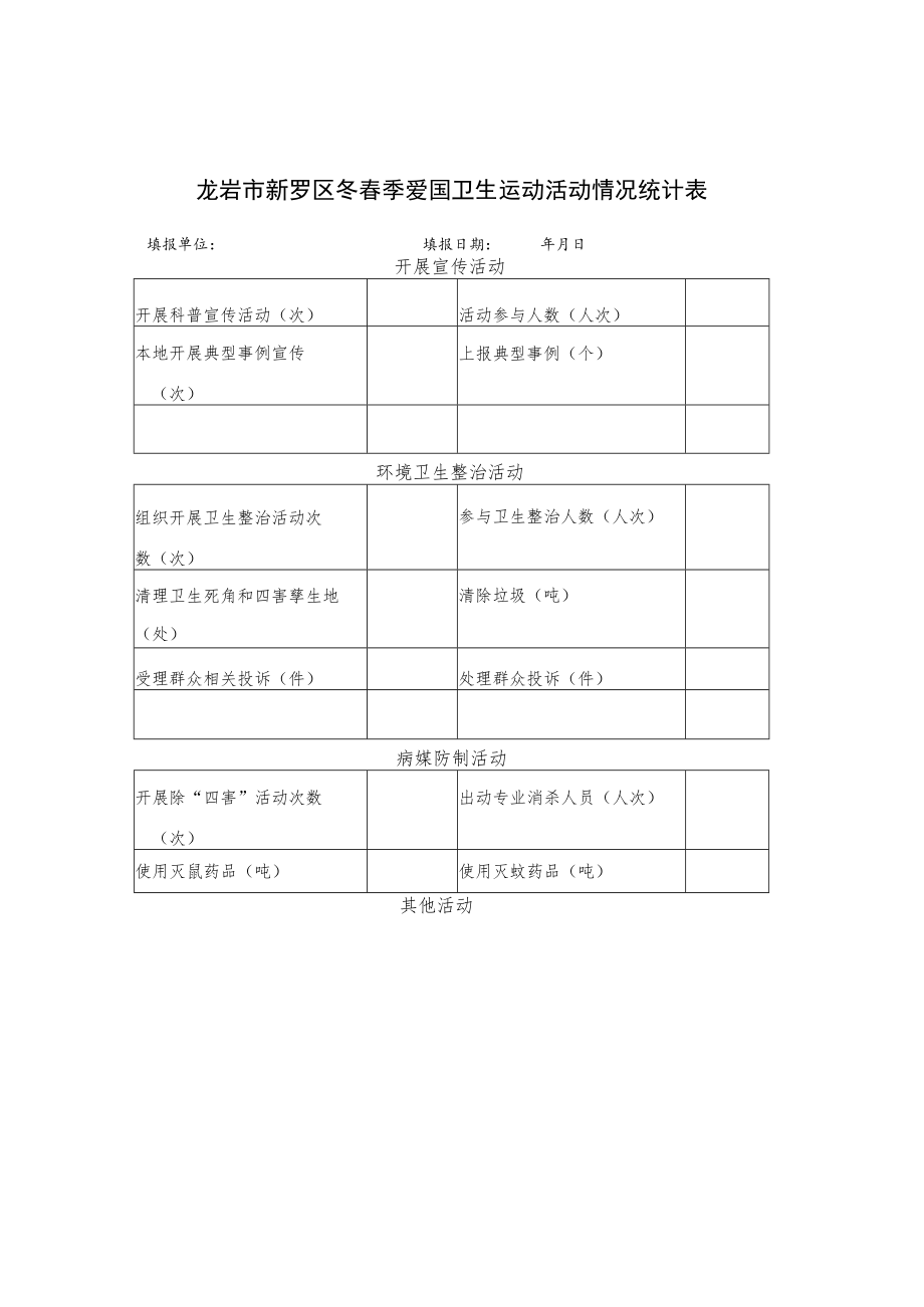 龙岩市新罗区冬春季爱国卫生运动活动情况统计表.docx_第1页