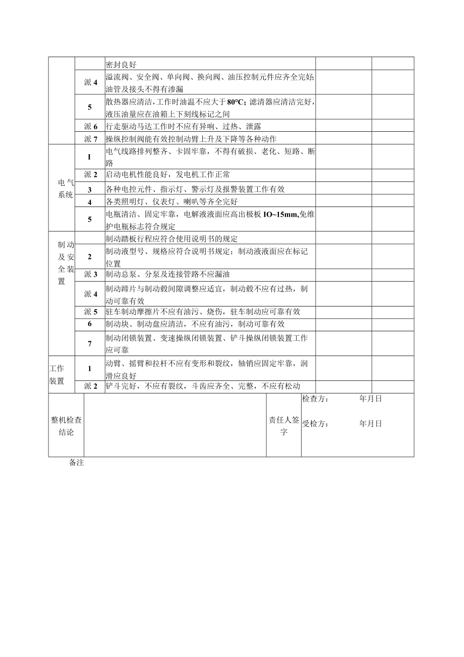 装载机安全检查表.docx_第2页