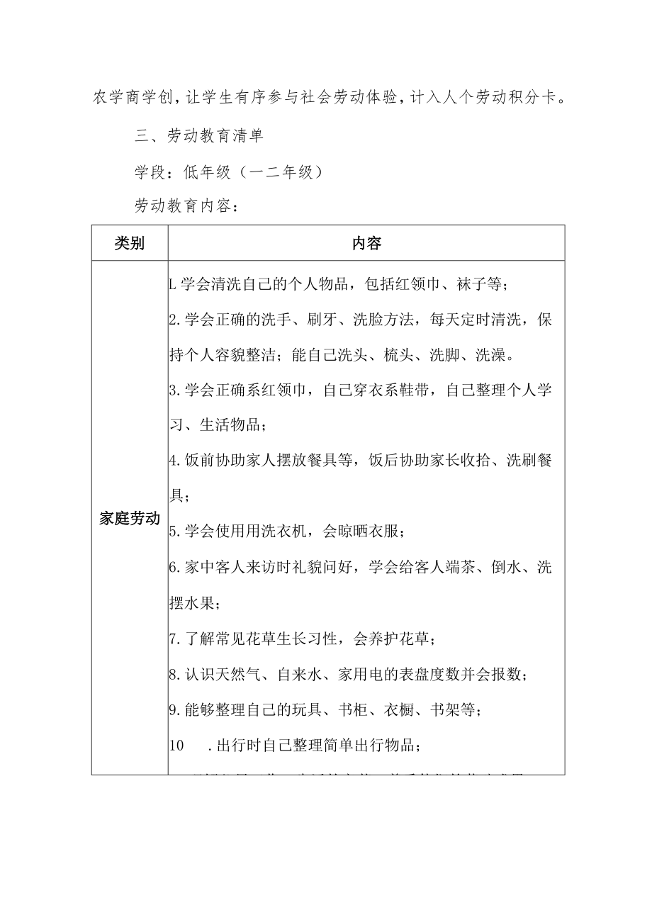 小学部学生劳动教育清单.docx_第3页