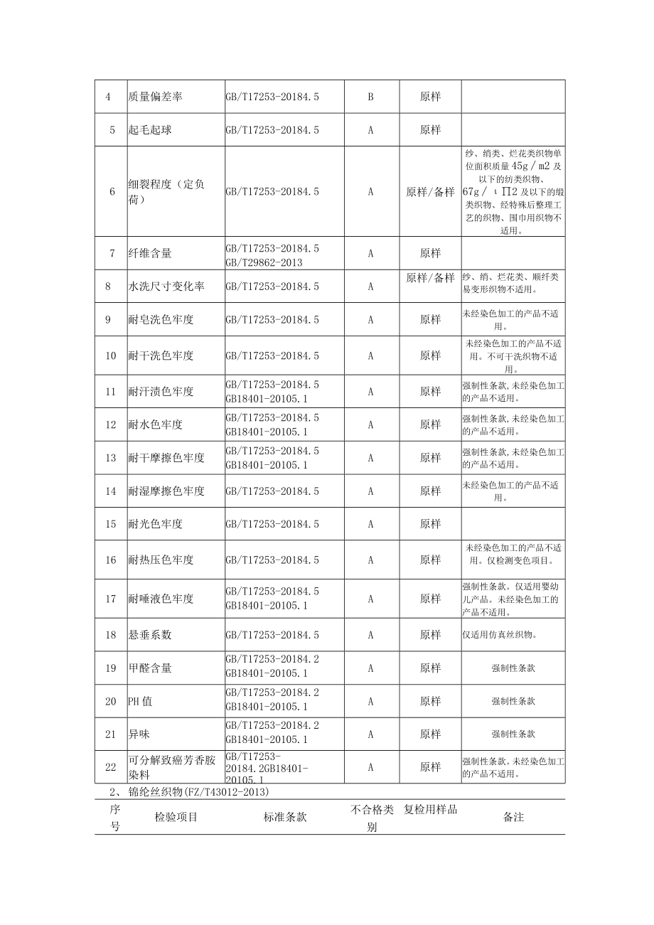 绍兴市产品质量监督抽查方案丝织物面料.docx_第3页