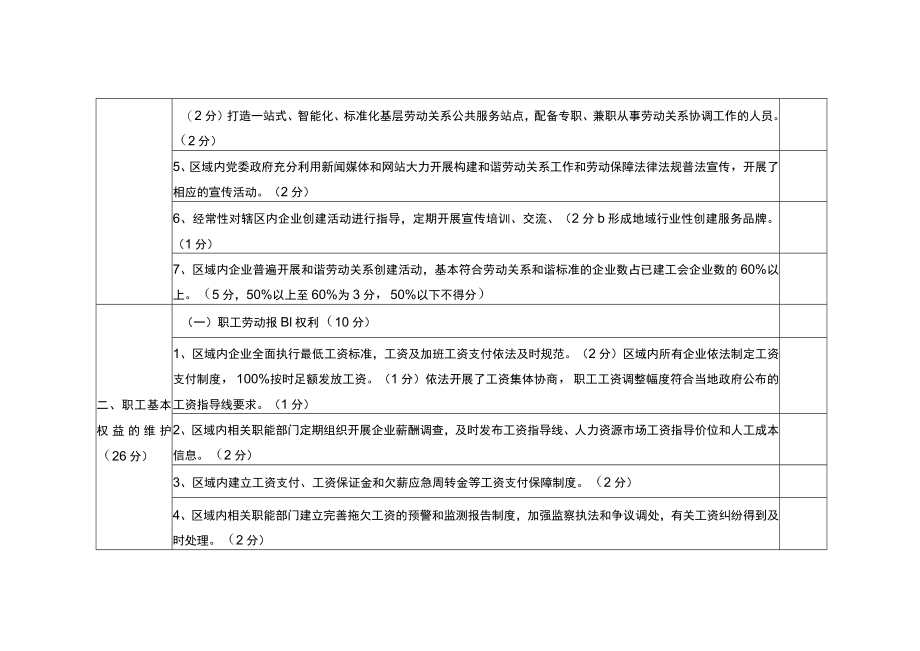 和谐劳动关系工业园区、乡镇（街道）评估表.docx_第2页