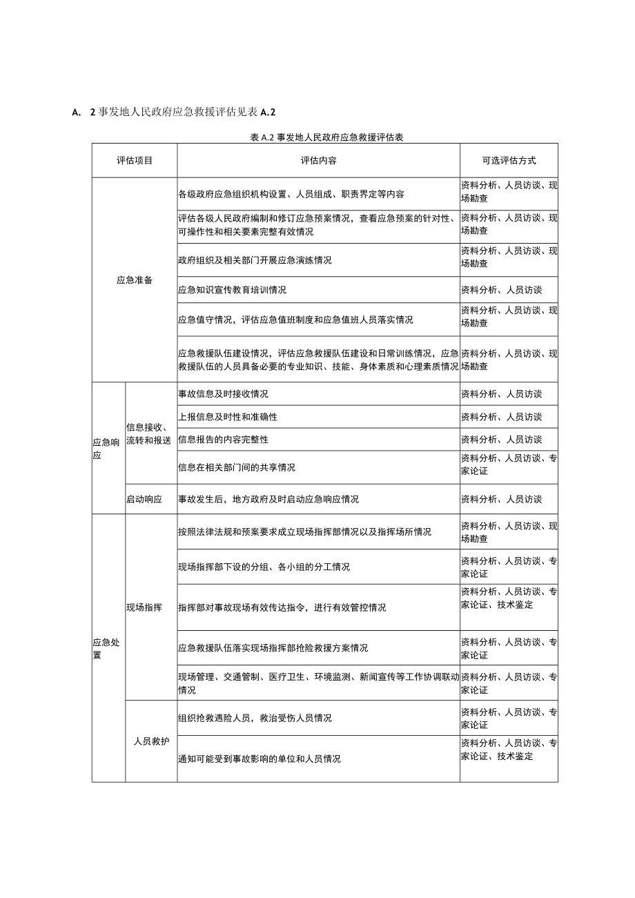 生产安全事故应急救援评估内容、应急救援评估报告大纲.docx_第3页