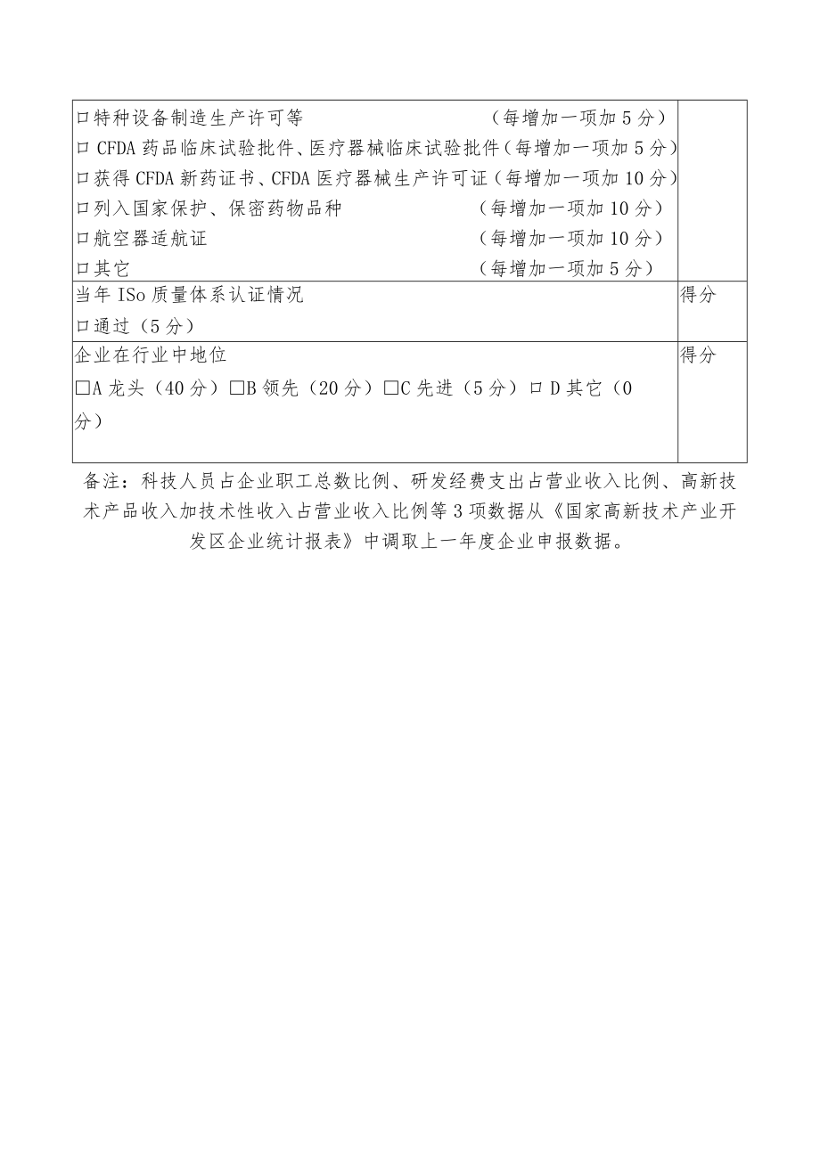 高新区科技创新十佳企业评价表.docx_第3页