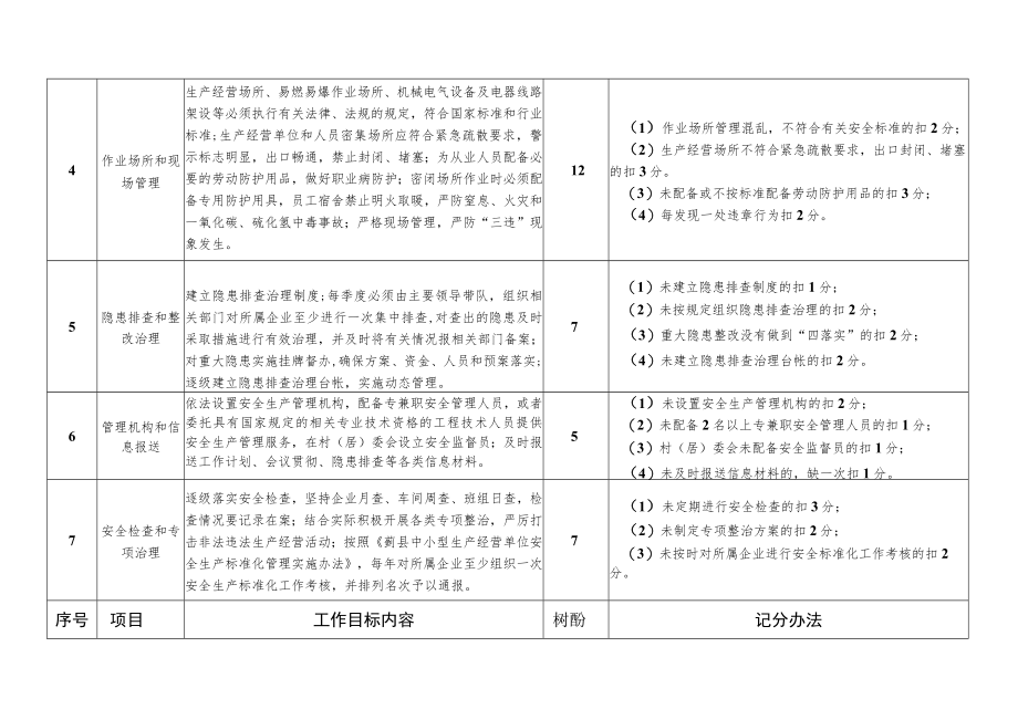 蓟县安全生产目标管理考核标准.docx_第2页