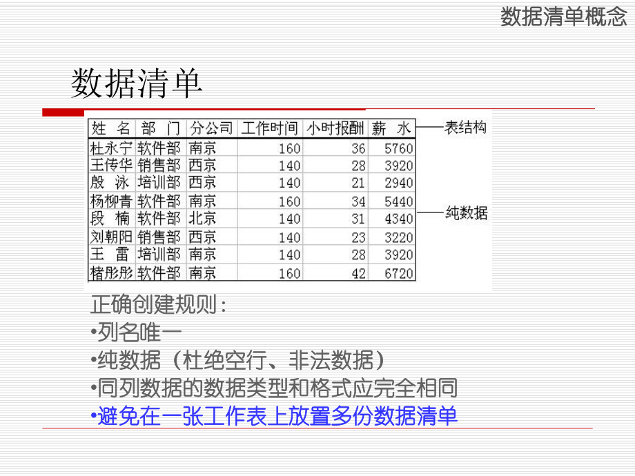 excel数据库..ppt_第2页