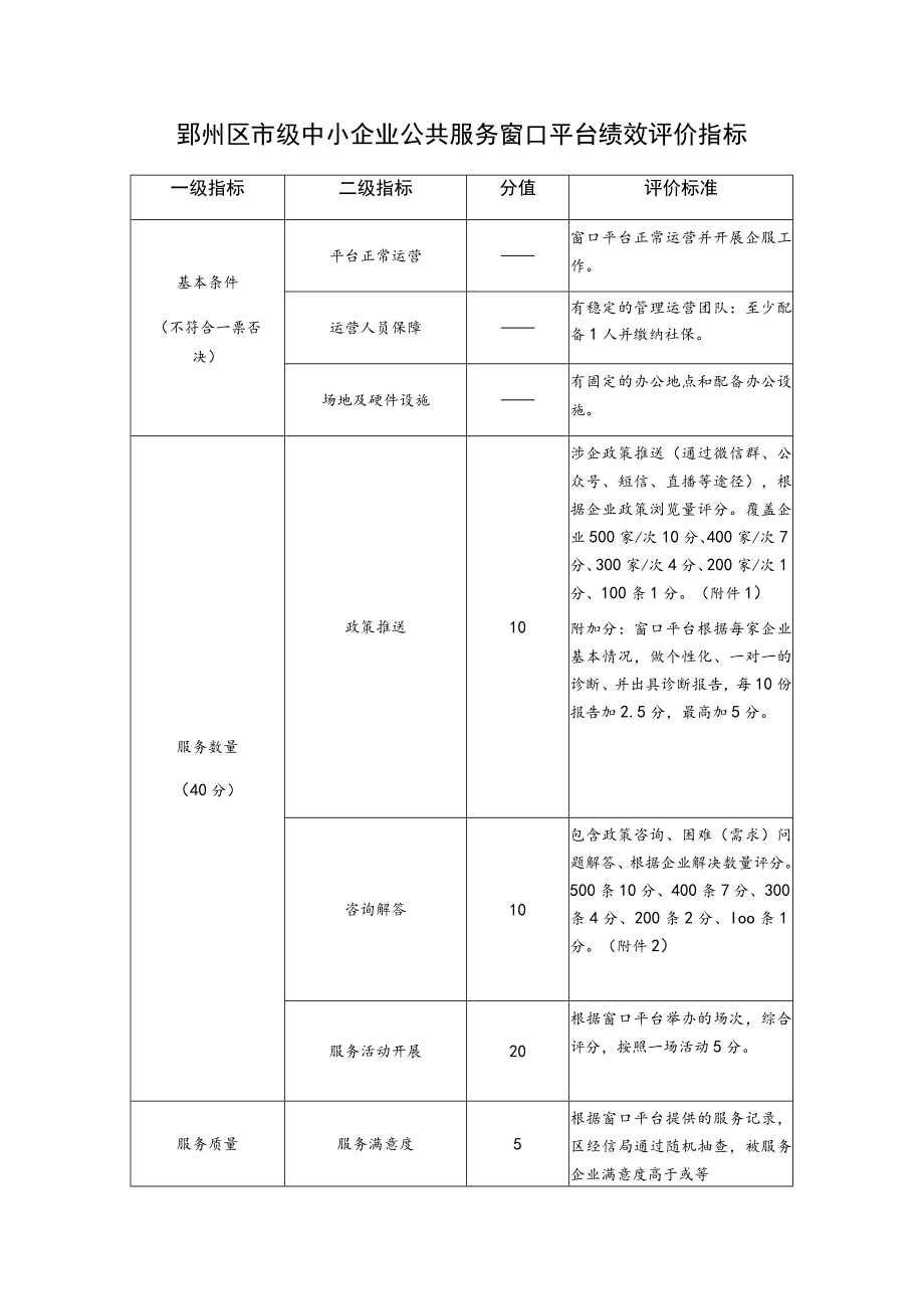 鄞州区市级中小企业公共服务窗口平台绩效评价指标.docx_第1页