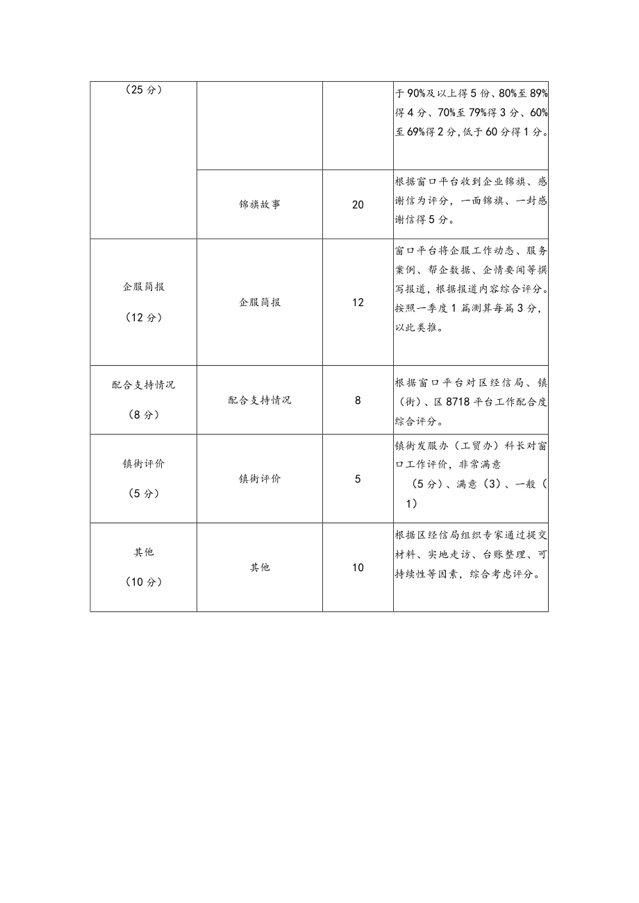 鄞州区市级中小企业公共服务窗口平台绩效评价指标.docx_第2页