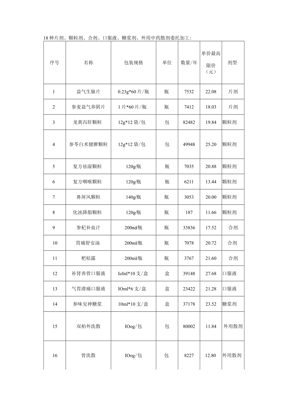 阳江市中医医院制剂委托服务项目需求书.docx_第2页