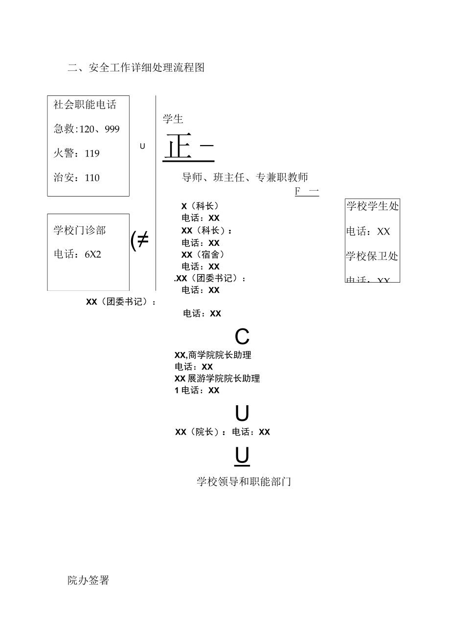 关于学生安全事件处理的流程.docx_第2页