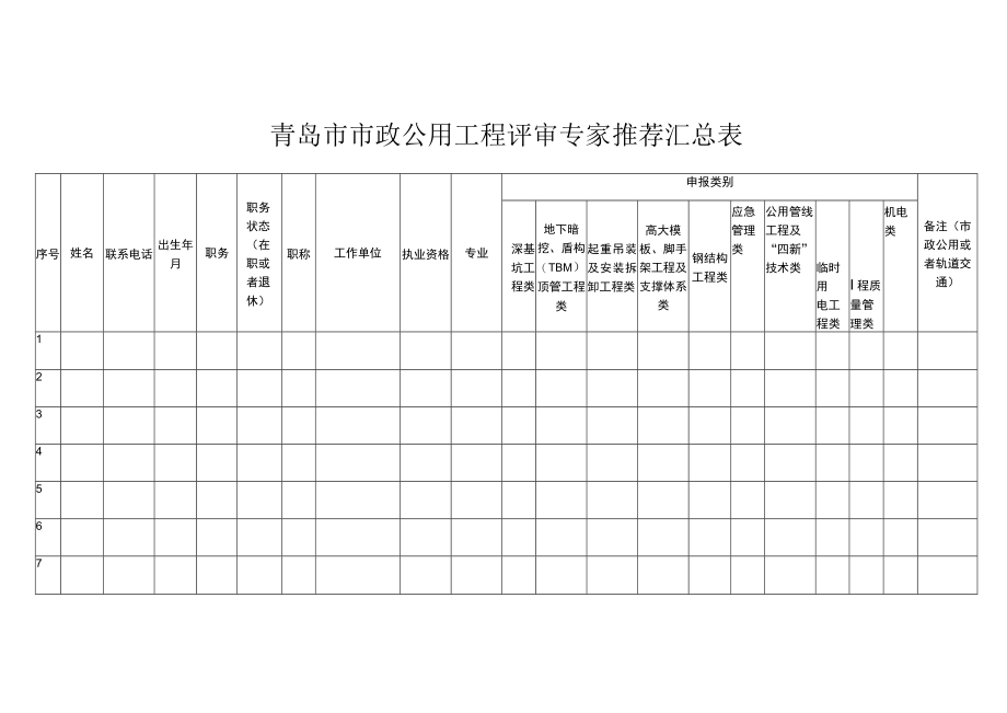 青岛市市政公用工程评审专家推荐汇总表.docx_第1页