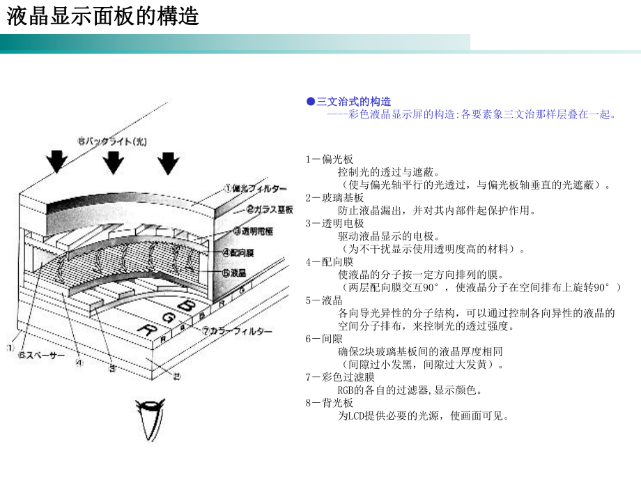 LCD原理培训资料.ppt_第3页