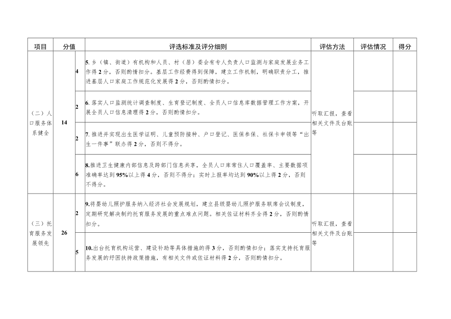 全国生育友好工作先进单位评选标准及评分细则.docx_第2页